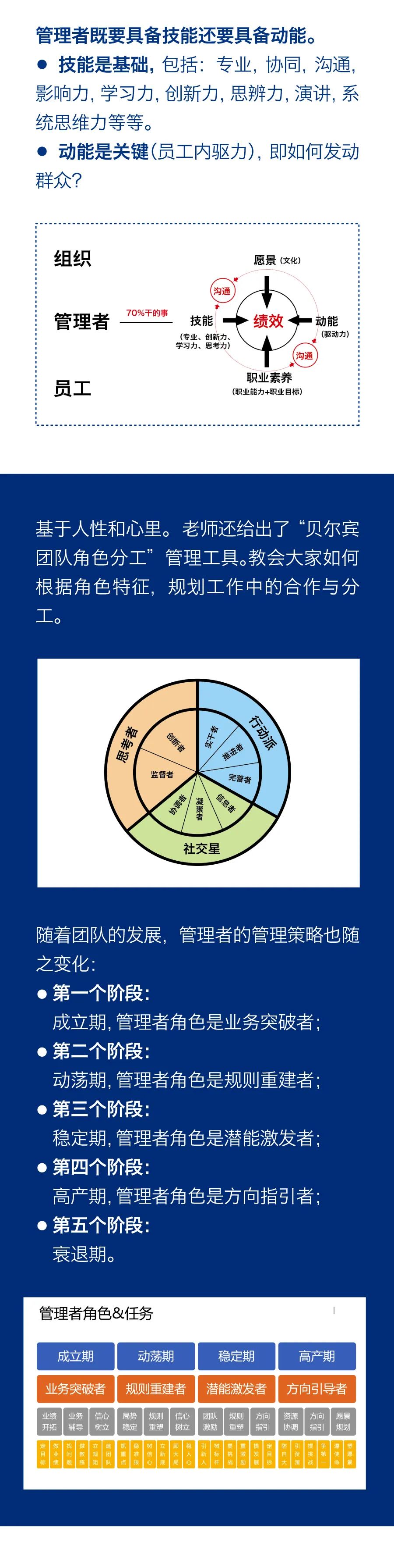 “雙能管理”激勵團隊成長，持續(xù)學習助力企業(yè)發(fā)展3.jpg